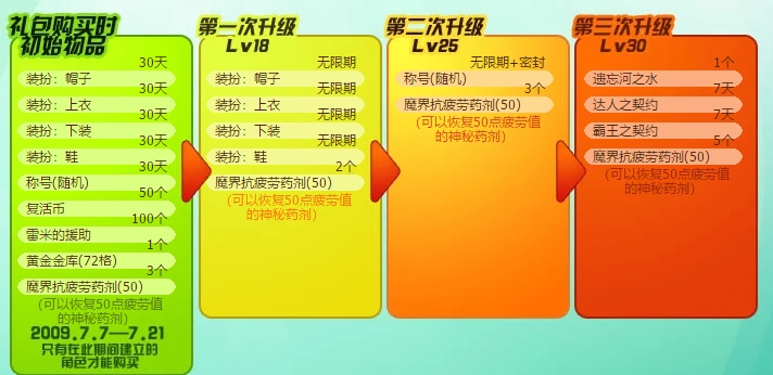dnf70版本福利